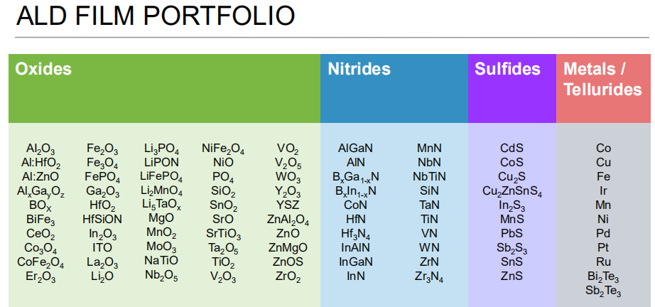 可沉積膜層材氧化物、氮化物、硫化物、碲化物及金屬等